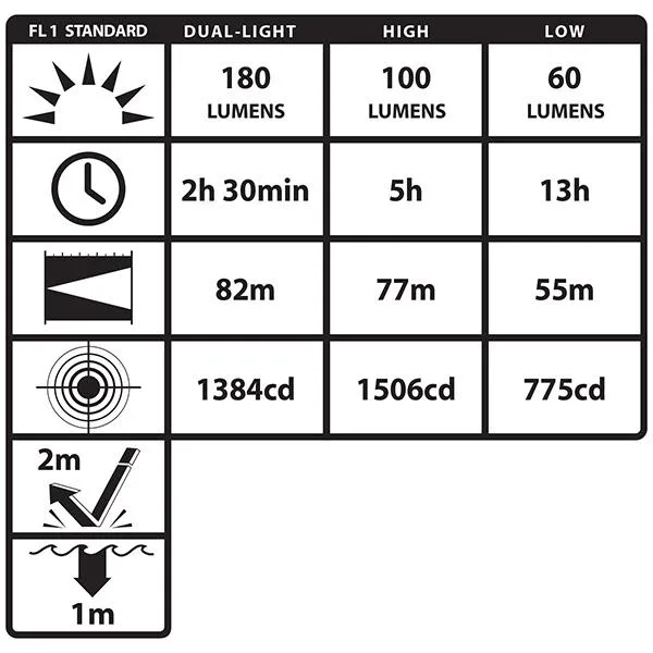 Night Stick NSP-4608B (Case of 4)